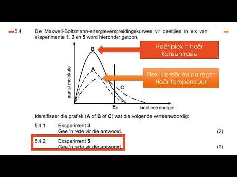 FISIESE WETENSKAP GRAAD 12: 26 Mei 2020 - periode 7 (26127)
