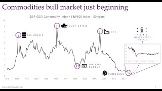 Commodities boom is just starting