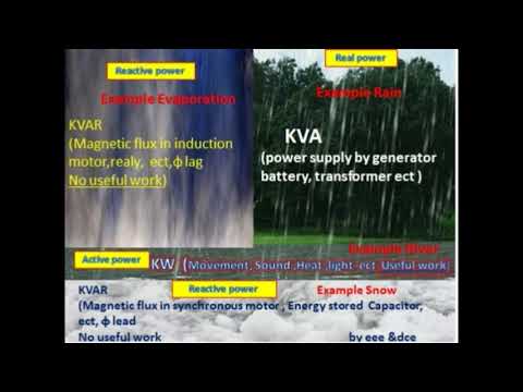 KVA , KW ,& KVAR By one image example Must Watch !