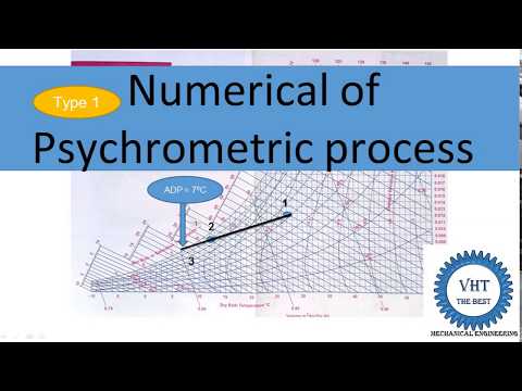 Numerical of Psychrometric process