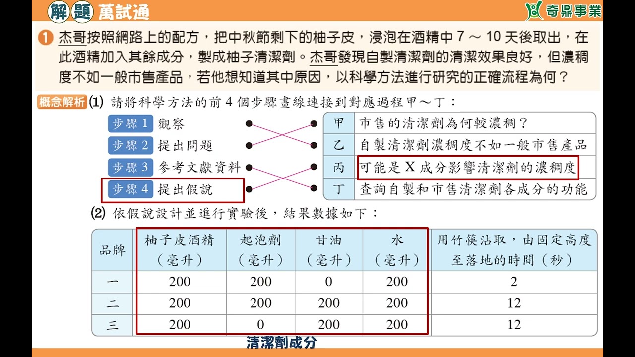 單元1：自製柚子清潔劑