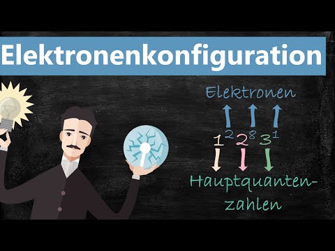 Simply explained: The electron configuration 4k 60Fps