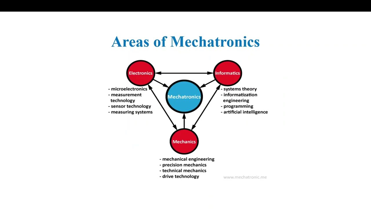 MECHATRONICS DEGREE PROGRAM AT ARUSHA TECHNICAL COLLEGE   TANZANIA