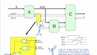 7.2.5 Self-timed Circuits