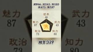 寝坊で表舞台から消えるも、お陰で文学の神様になった天才【三国志8リメイクPK】