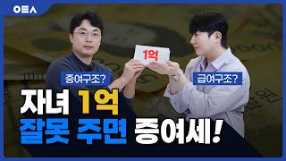 가짜 3.3% 프리랜서, 적발되면 어떻게 될까?