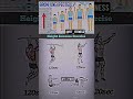 Increase Height In Fast Easy Way ️ Fitness Shorts Gym Homeworkout Bodybuilding Jawlinegoals Yt