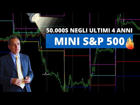 Due Strategie di Successo sul Mini S&P 500: Oltre 50.000$ in 4 anni!