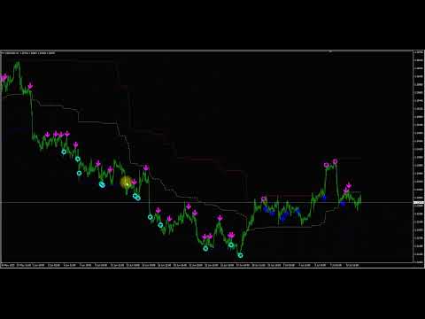 Video Pips Generator