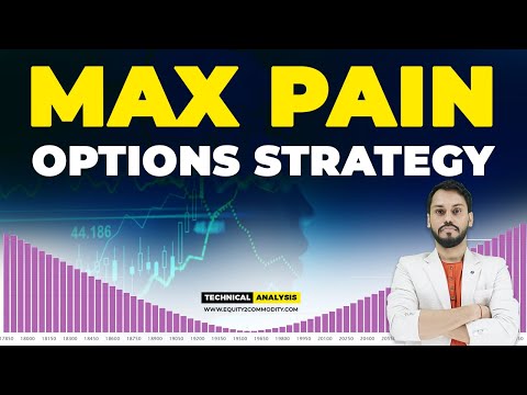 MAX PAIN OPTION TRADING STRATEGY | MAX PAIN TRADING STRATEGY | MAX PAIN THEORY HINDI| MAX PAIN HINDI