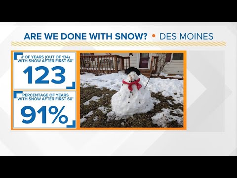 Is Des Moines done with snow now that the city has reached 60° weather?