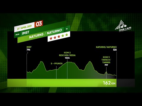 Tour of the Alps 2021: Stage 3