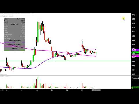 Taronis Technologies, Inc. - TRNX Stock Chart Technical Analysis for 07-11-2019