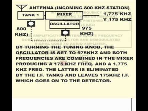 Radio back in the days of vacuum tubes