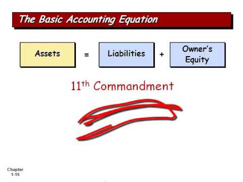 Chapter 1 Principles of Accounting