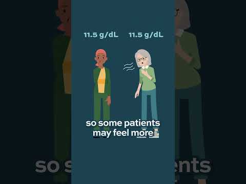 Why do AML patients experience low hemoglobin levels? #AML