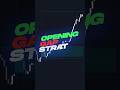 Download Lagu INSANE Opening Gap Trading Strategy🚀📈  FVG Sessions by LuxAlgo Mp3 Free