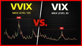 How To Trade the VVIX-to-VIX Ratio (Complete Guide)
