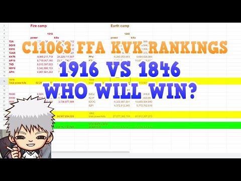 C11063 FFA KvK Rankings! 1916 camp VS 1846 camp! Who Will Win? Revealing My Big Secret!