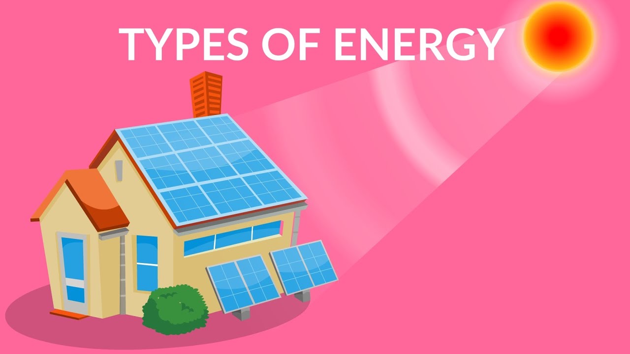 Types of Energy  | Energy Forms | Energy Sources and Uses