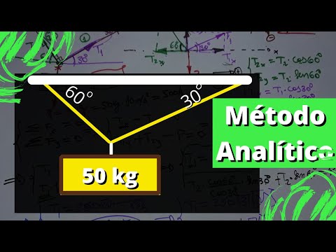 Resolução de exercícios ESTATICA