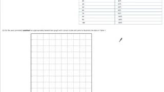 Unit 2 Progress Check FRQ 1