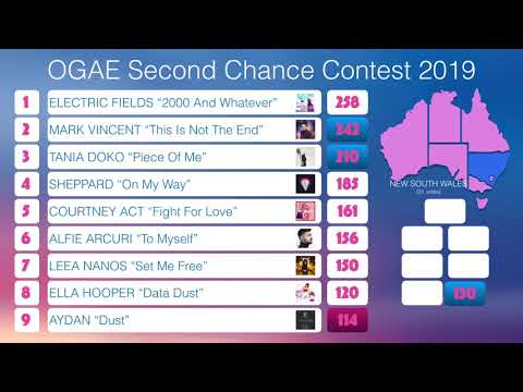 2019 OGAE 2nd Chance Song Contest Results - Australia