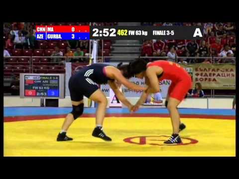 WWJC2013 / Ragnetta Gurbanzade - Kuanya Ma (CHN) - FW 63 kg - bronze medal match
