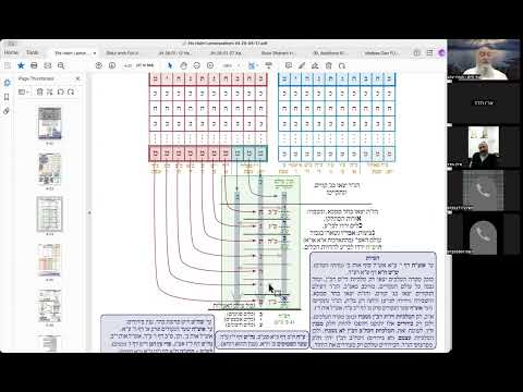 הרב יואל חקון - תפילה תשפ״ה - שיעור 064 - ק״ש בסידור - יחוד נ״ר - ג׳ עייני״ן.