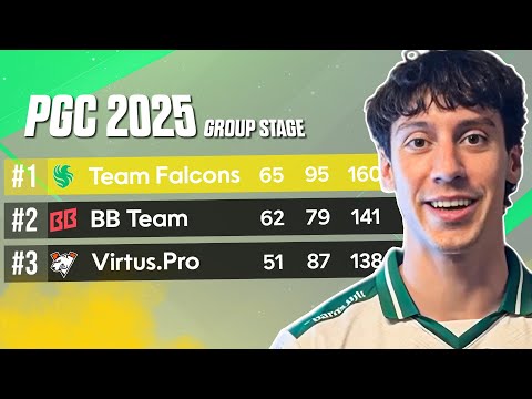 We Absolutely Crushed The PGC 2025 Group Stage..