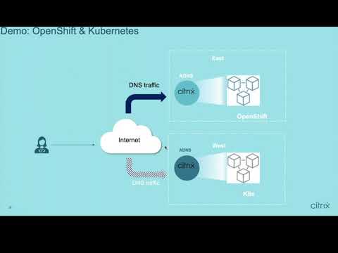 Multi-Cluster - Delivering Resilient and Secure k8s based application for multi-cluster