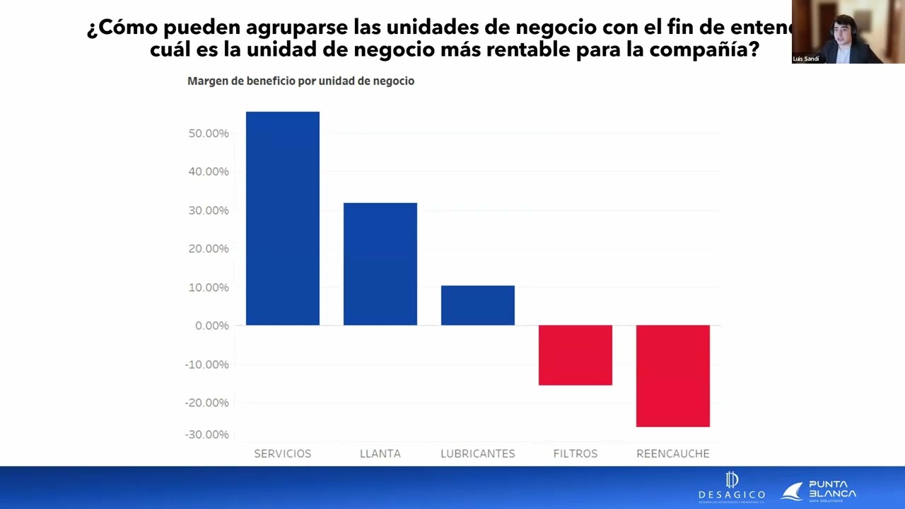 La analítica de datos para aumentar las ganancias de tu empresa - Conferencia