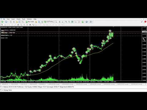 Video SemiEA Martingale Dollar