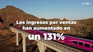 Renfe Viajeros consigue beneficio neto en abril, por primera vez desde febrero de 2020 anuncio