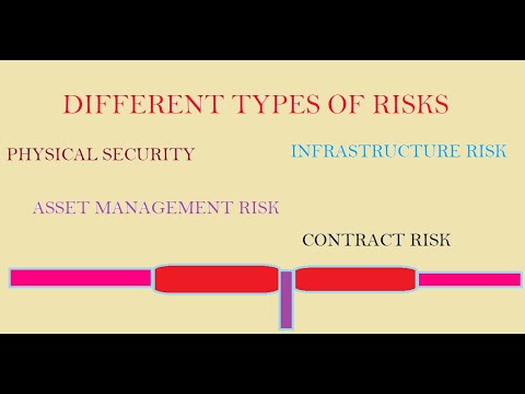 what is RCSA part 2? control testing and self assessment. Generic concerns.