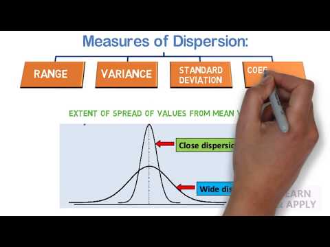 Measures of Dispersion: Formulae and Examples | What is dispersion with Examples | Sample size