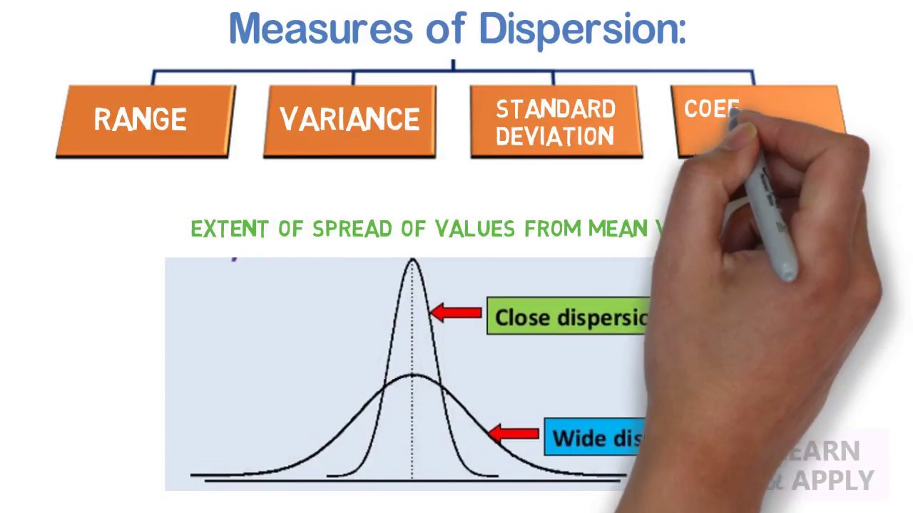 Measures of Dispersion: Formulae and Examples | What is dispersion with Examples | Sample size