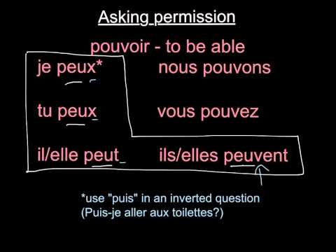 Expressing wants and asking permission