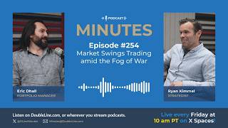 Market Swings Amid the Fog of War