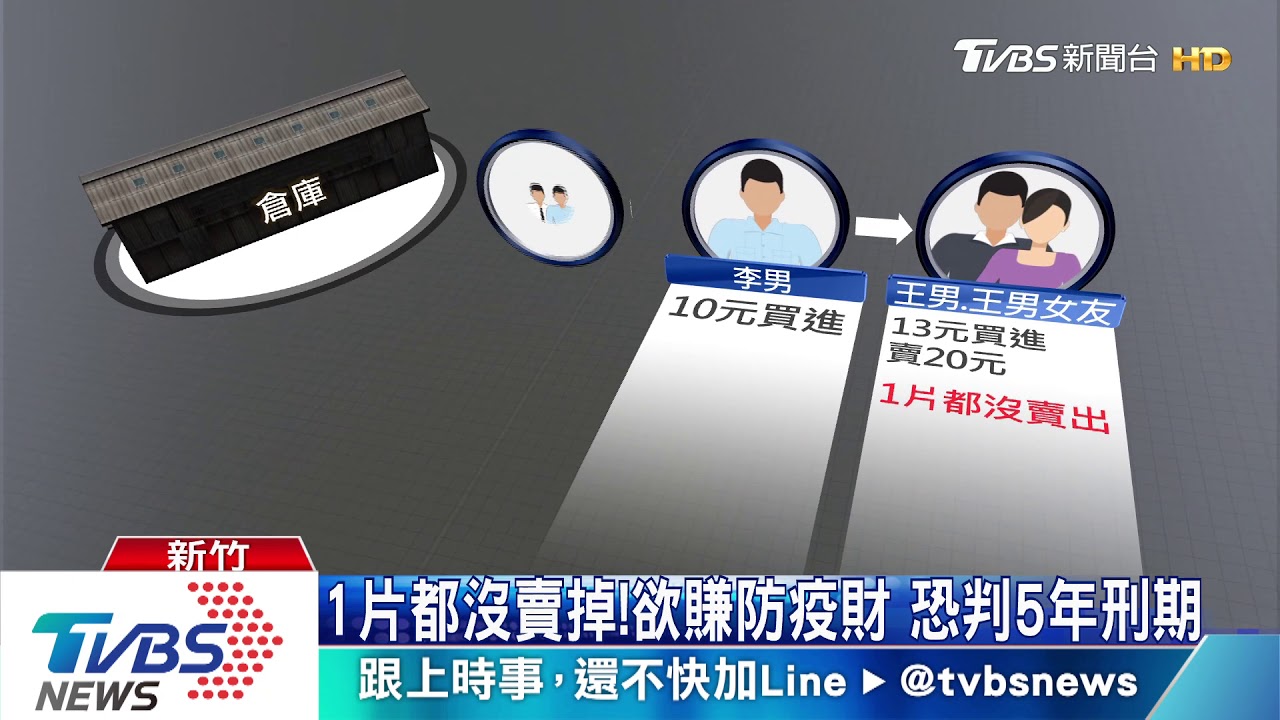 口罩免排隊!私賣遭檢舉 追上游扣51萬片