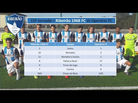 Ribeirão 1968 FC - Operário FC - (2-1) - Resumo - 15ª Jornada AF Braga Sub 15, 2ªD Série D