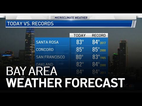 Forecast: Sunny and Warm 80s