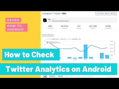 How to check twitter analytics on mobile | ट्विटर एनालिटिक्स मोबाइल पर कैसे देखे ?