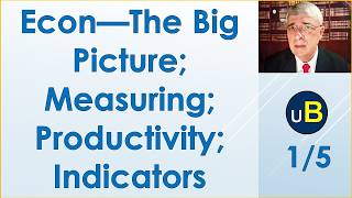 0921Basic Econ-Economy Picture, Measuring, Productivity, Indicators...