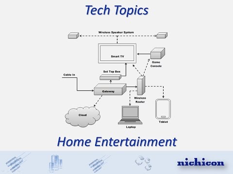 Tech Topics: Home Entertainment