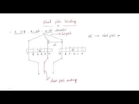 Synchronous generator Alternator Working Principle Lec 01