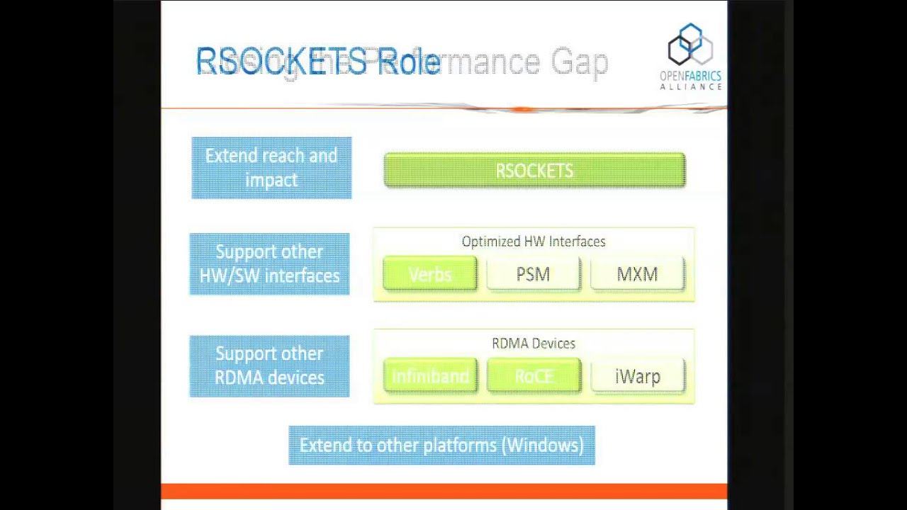 RSOCKETS: RDMA for Dummies