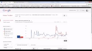 Google Trends Nasıl kullanılır? ekispara.com