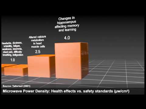 Take Back Your Power - Smart Meter Radiation