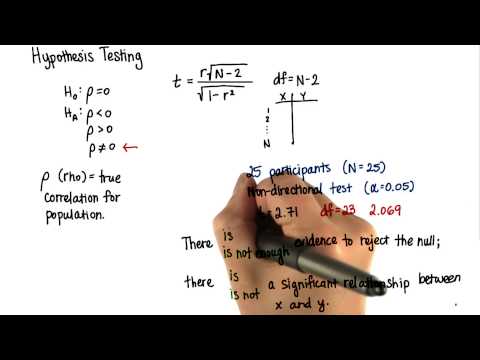 Testing for Significance - Intro to Inferential Statistics